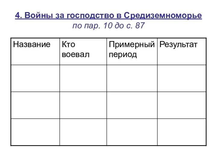 4. Войны за господство в Средиземноморье по пар. 10 до с. 87