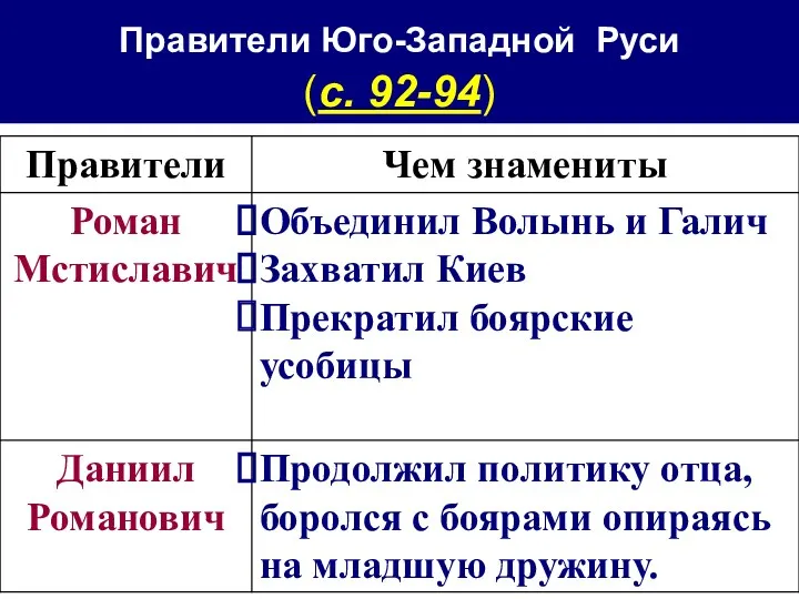 Правители Юго-Западной Руси (с. 92-94)