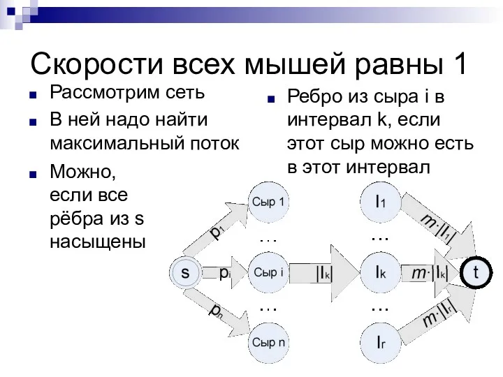 Скорости всех мышей равны 1 Рассмотрим сеть В ней надо найти максимальный поток