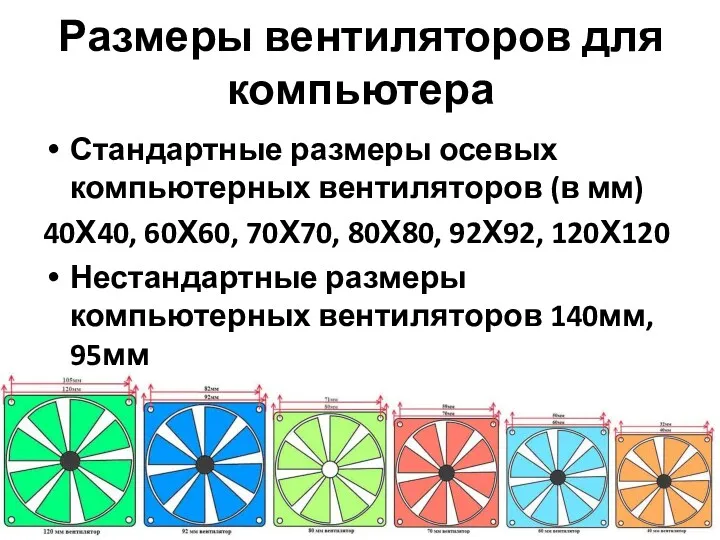 Размеры вентиляторов для компьютера Стандартные размеры осевых компьютерных вентиляторов (в