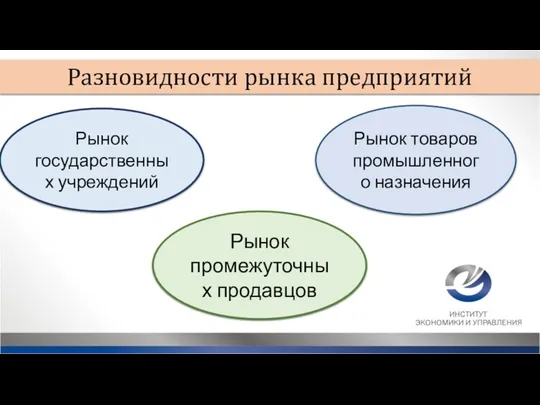 Разновидности рынка предприятий Рынок государственных учреждений Рынок товаров промышленного назначения Рынок промежуточных продавцов