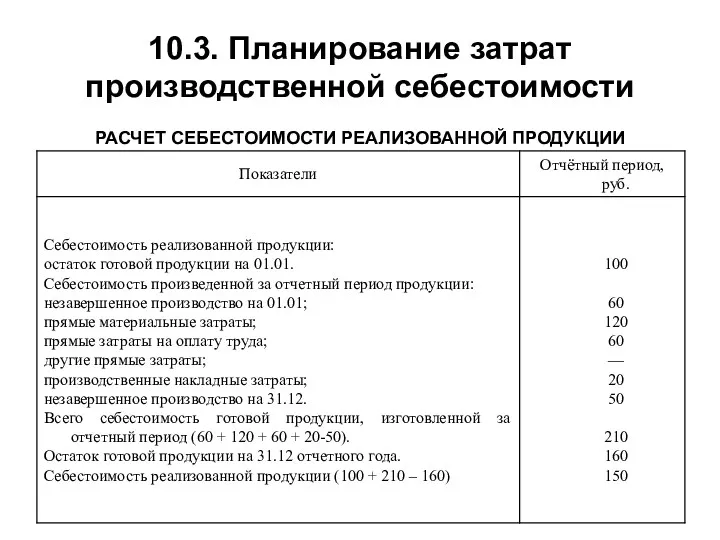 10.3. Планирование затрат производственной себестоимости РАСЧЕТ СЕБЕСТОИМОСТИ РЕАЛИЗОВАННОЙ ПРОДУКЦИИ