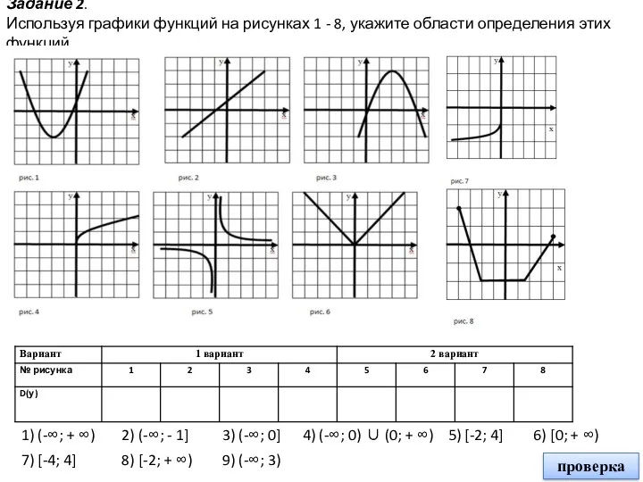 Задание 2. Используя графики функций на рисунках 1 - 8, укажите области определения