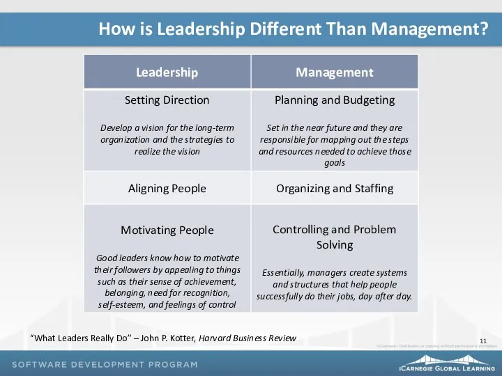 How is Leadership Different Than Management? “What Leaders Really Do” – John P.