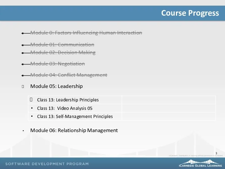 Course Progress Module 0: Factors Influencing Human Interaction Module 01: Communication Module 02: