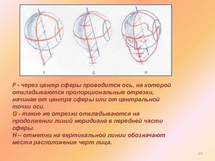 F - через центр сферы проводится ось, на которой откладываются