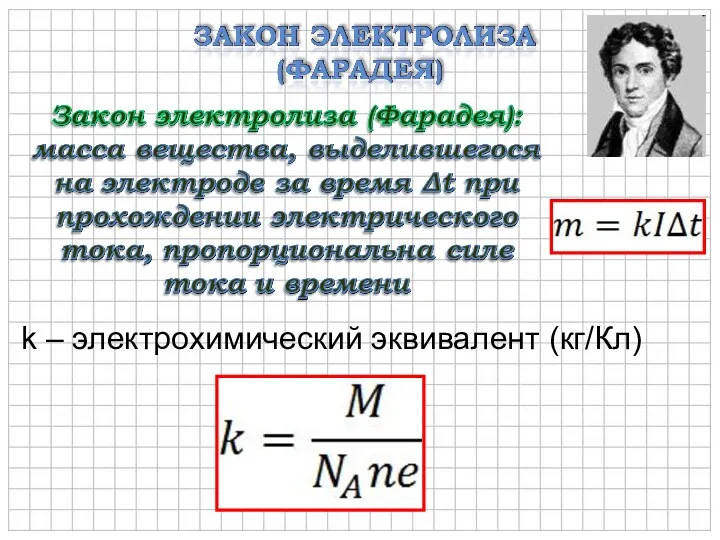 k – электрохимический эквивалент (кг/Кл)