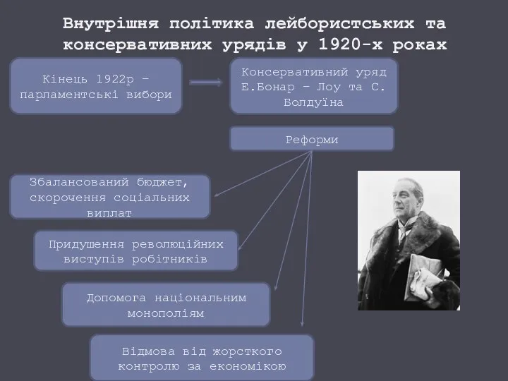 Внутрішня політика лейбористських та консервативних урядів у 1920-х роках Кінець