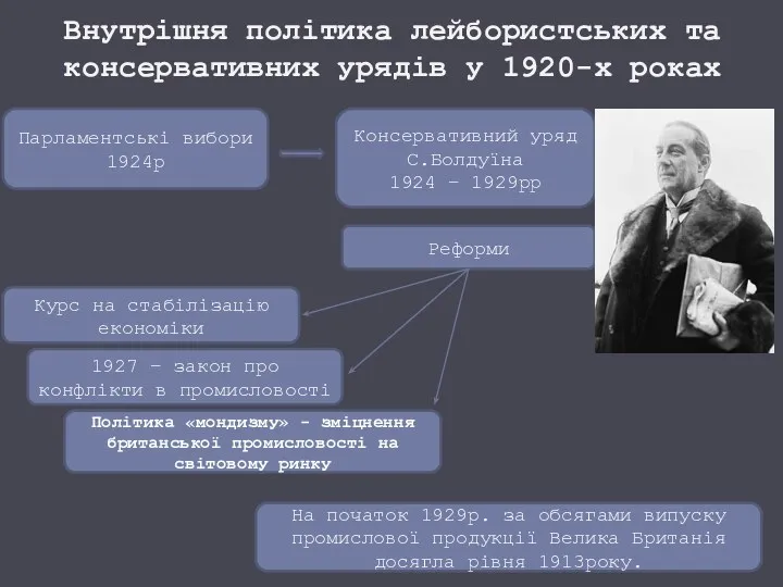 Внутрішня політика лейбористських та консервативних урядів у 1920-х роках Парламентські