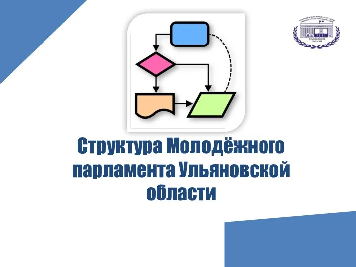 Структура Молодёжного парламента Ульяновской области