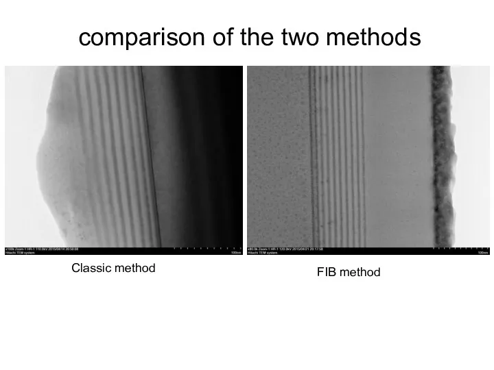 comparison of the two methods Classic method FIB method
