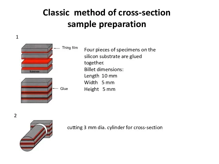 Classic method of cross-section sample preparation Four pieces of specimens