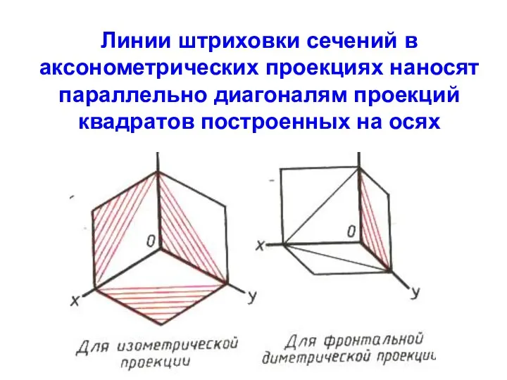 Линии штриховки сечений в аксонометрических проекциях наносят параллельно диагоналям проекций квадратов построенных на осях