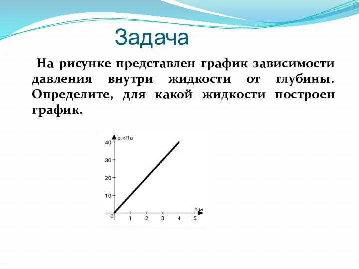 Задача На рисунке представлен график зависимости давления внутри жидкости от глубины. Определите, для