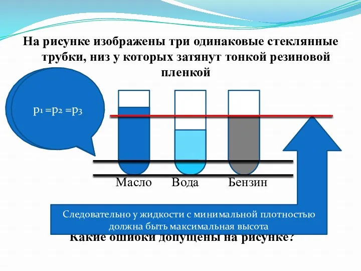 На рисунке изображены три одинаковые стеклянные трубки, низ у которых затянут тонкой резиновой