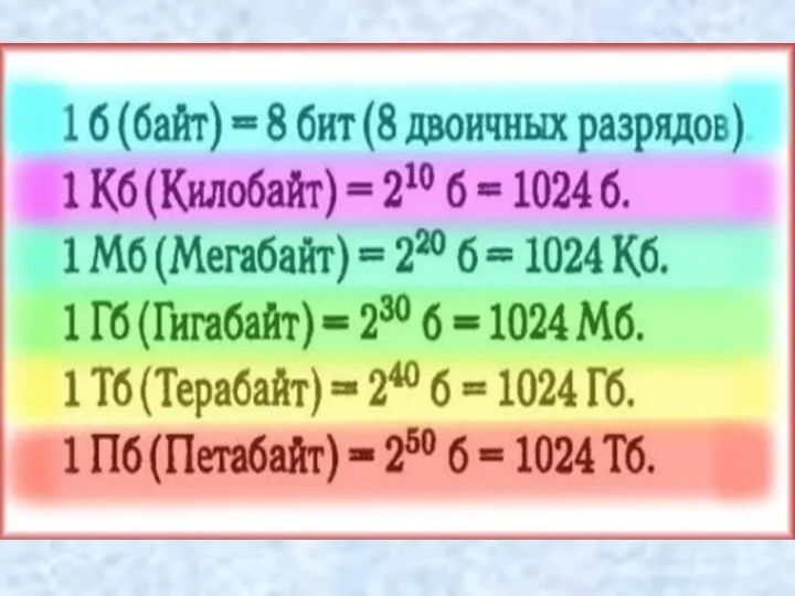 1 килобайт = 1 Кбайт = 210байт=1024 байта 1 мегабайт