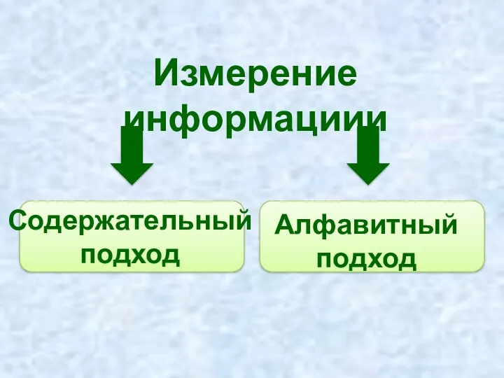 Измерение информациии Содержательный подход Алфавитный подход