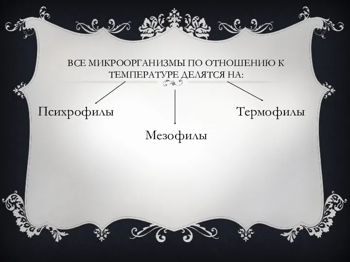 ВСЕ МИКРООРГАНИЗМЫ ПО ОТНОШЕНИЮ К ТЕМПЕРАТУРЕ ДЕЛЯТСЯ НА: Психрофилы Мезофилы Термофилы