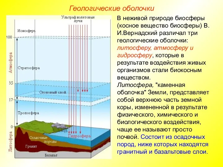 Геологические оболочки В неживой природе биосферы (косное вещество биосферы) В.И.Вернадский