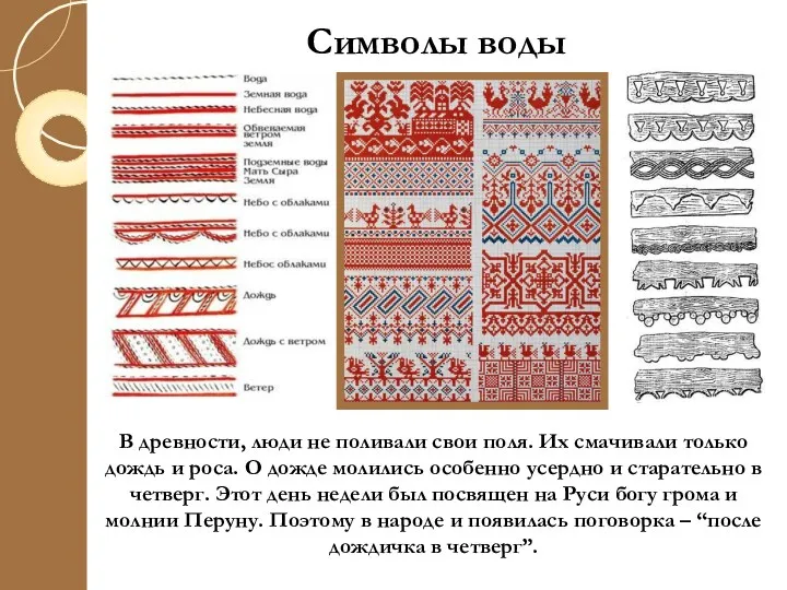 Символы воды В древности, люди не поливали свои поля. Их