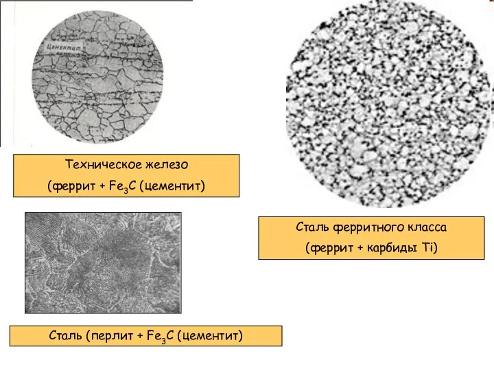 Техническое железо (феррит + Fe3C (цементит) Сталь ферритного класса (феррит