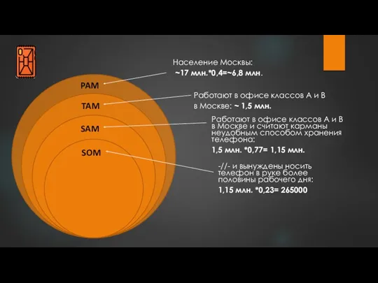 Население Москвы: ~17 млн.*0,4=~6,8 млн. PAM TAM SAM SOM Работают