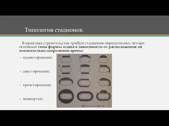 В практике строительства трибун стадионов определились четыре основных типа формы