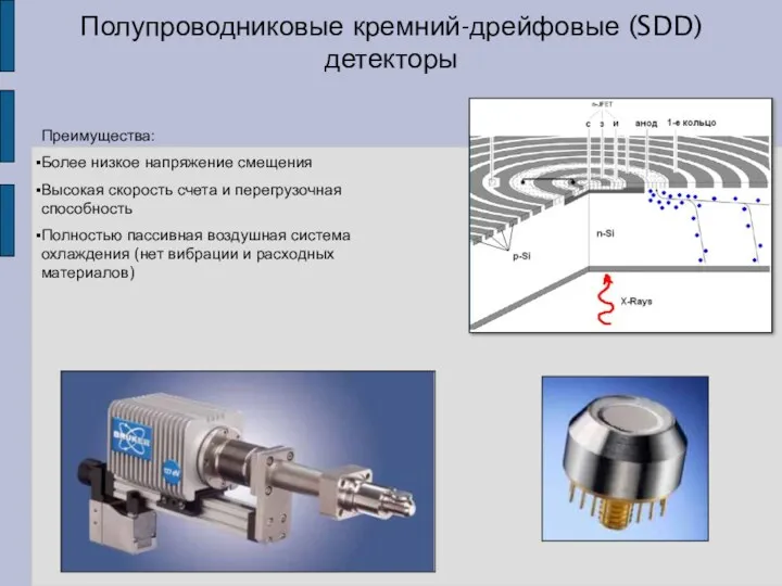 Полупроводниковые кремний-дрейфовые (SDD) детекторы Преимущества: Более низкое напряжение смещения Высокая