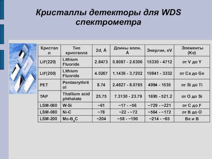 Кристаллы детекторы для WDS спектрометра