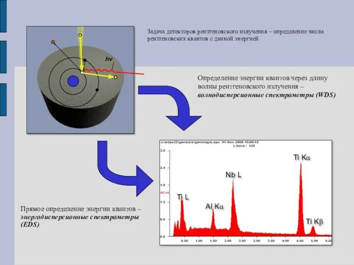 Задача детекторов рентгеновского излучения – определение числа рентгеновских квантов с