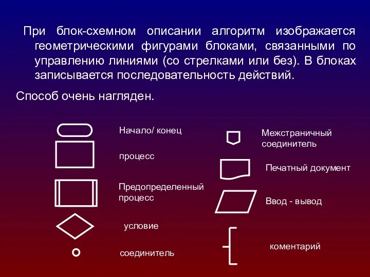 При блок-схемном описании алгоритм изображается геометрическими фигурами блоками, связанными по