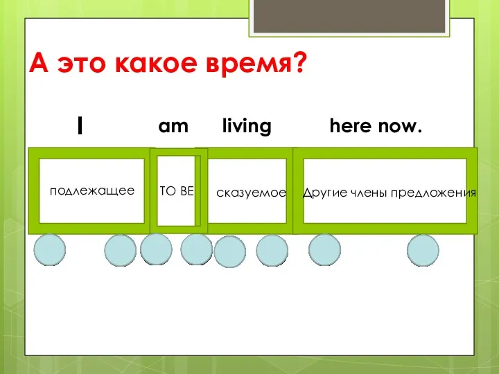 А это какое время? I am living here now. подлежащее TO BE сказуемое Другие члены предложения