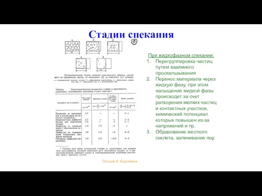 Лекция 4. Керамика Стадии спекания При жидкофазном спекании: Перегруппировка частиц