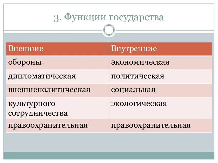 3. Функции государства