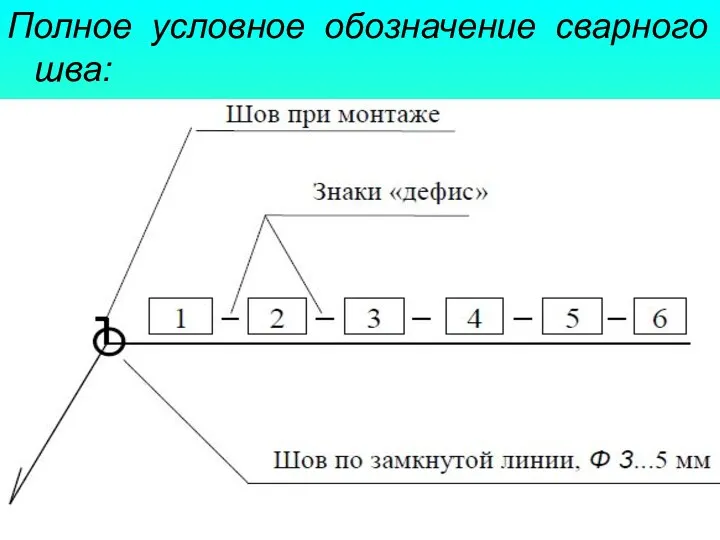 Полное условное обозначение сварного шва: