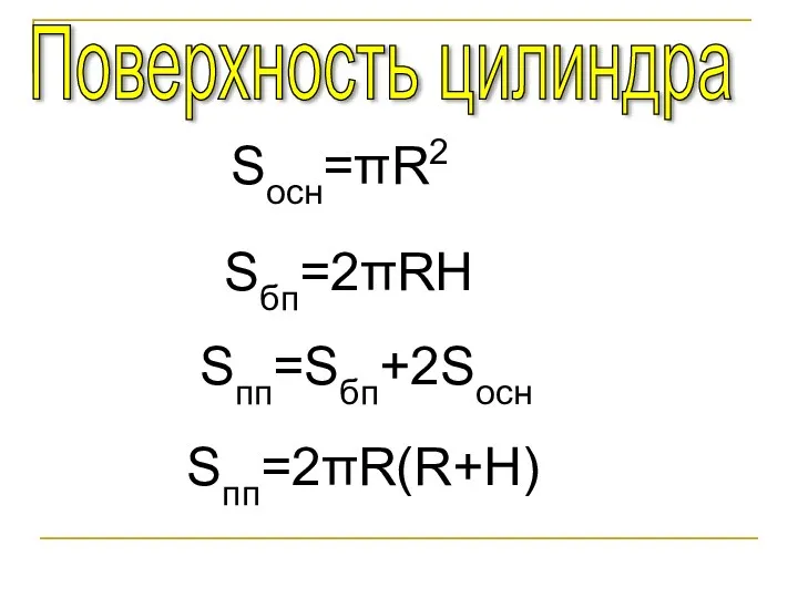 Поверхность цилиндра Sосн=πR2 Sбп=2πRH Sпп=Sбп+2Sосн Sпп=2πR(R+H)