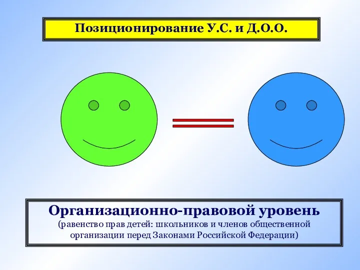 Организационно-правовой уровень (равенство прав детей: школьников и членов общественной организации перед Законами Российской