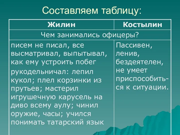 Составляем таблицу: