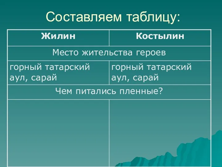 Составляем таблицу: