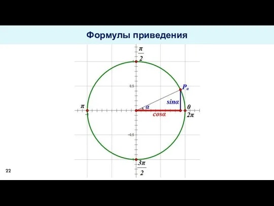 Формулы приведения