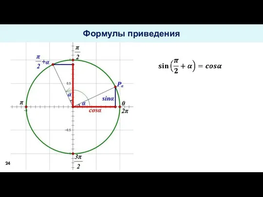 Формулы приведения