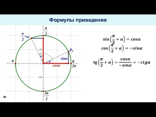 Формулы приведения