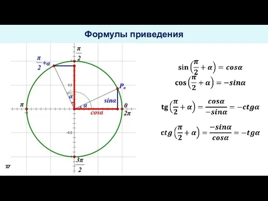 Формулы приведения