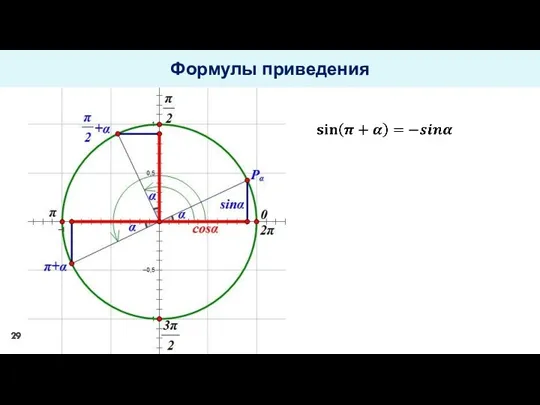 Формулы приведения