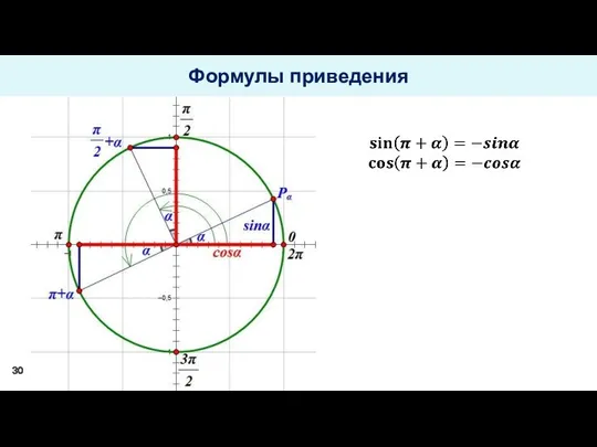 Формулы приведения