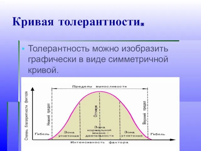 Кривая толерантности. Толерантность можно изобразить графически в виде симметричной кривой.
