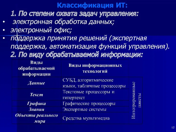 Классификация ИТ: 1. По степени охвата задач управления: электронная обработка