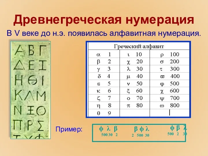 Древнегреческая нумерация В V веке до н.э. появилась алфавитная нумерация. Пример: