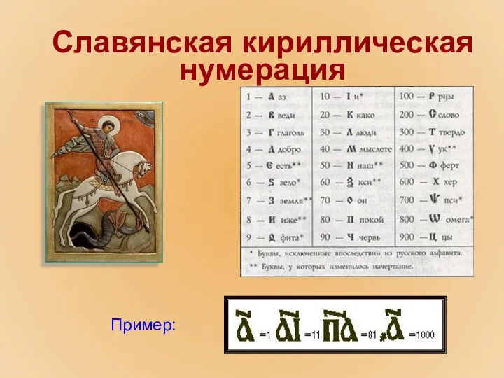 Славянская кириллическая нумерация Пример: