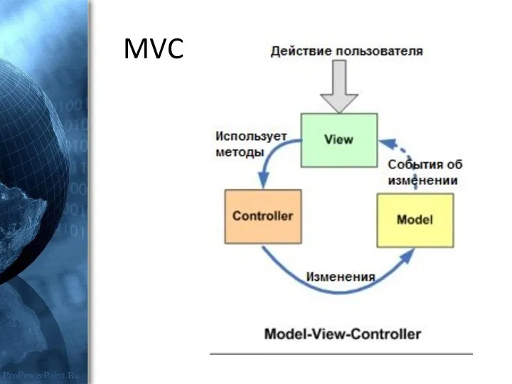 MVC